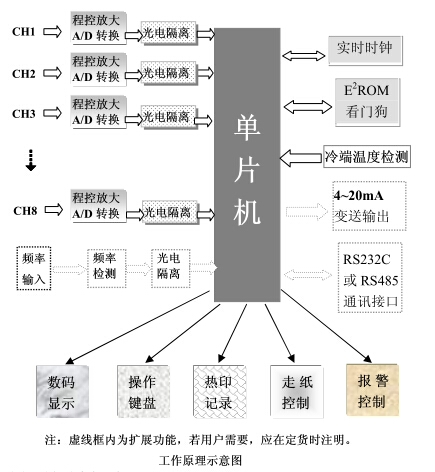 有纸记录仪工作原理示意图